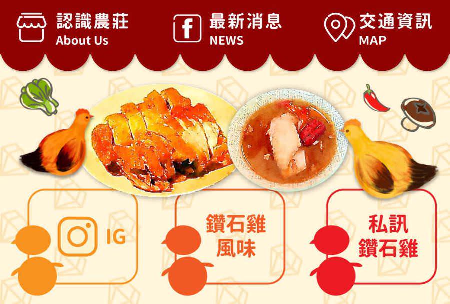 LINE 官方帳號圖文選單設計